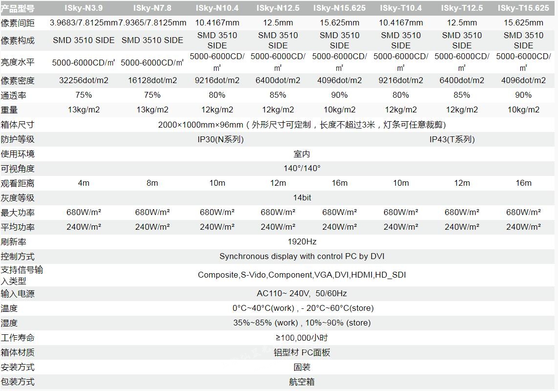 玻璃幕墙透明显示屏 ISKY系列4.jpg